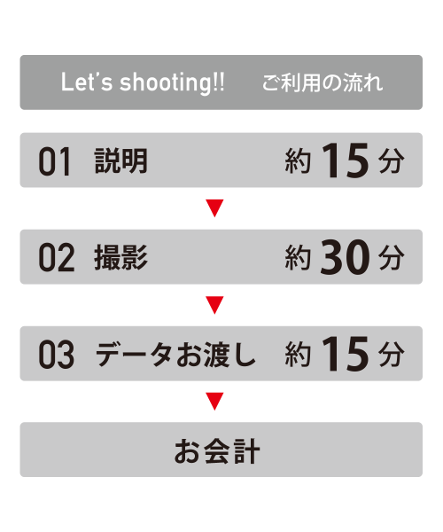撮影の流れ